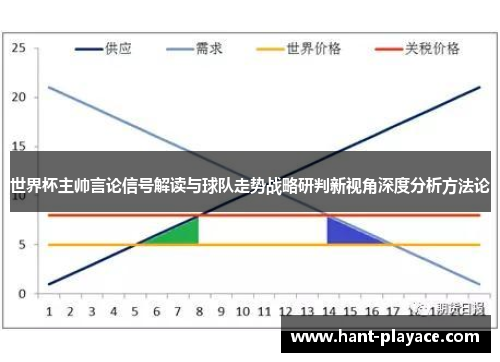 世界杯主帅言论信号解读与球队走势战略研判新视角深度分析方法论 世界杯主帅言论信号解读与球队走势战略研判新视角深度分析方法论