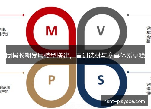圈操长期发展模型搭建，青训选材与赛事体系更稳